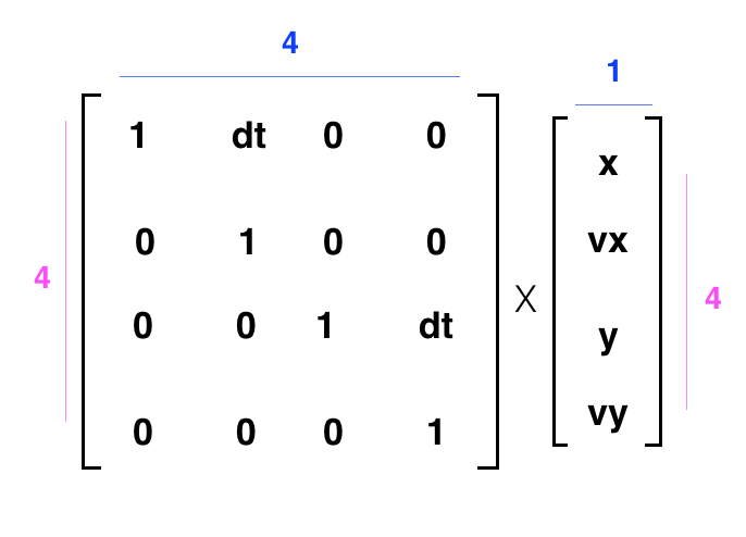 状态向量等效